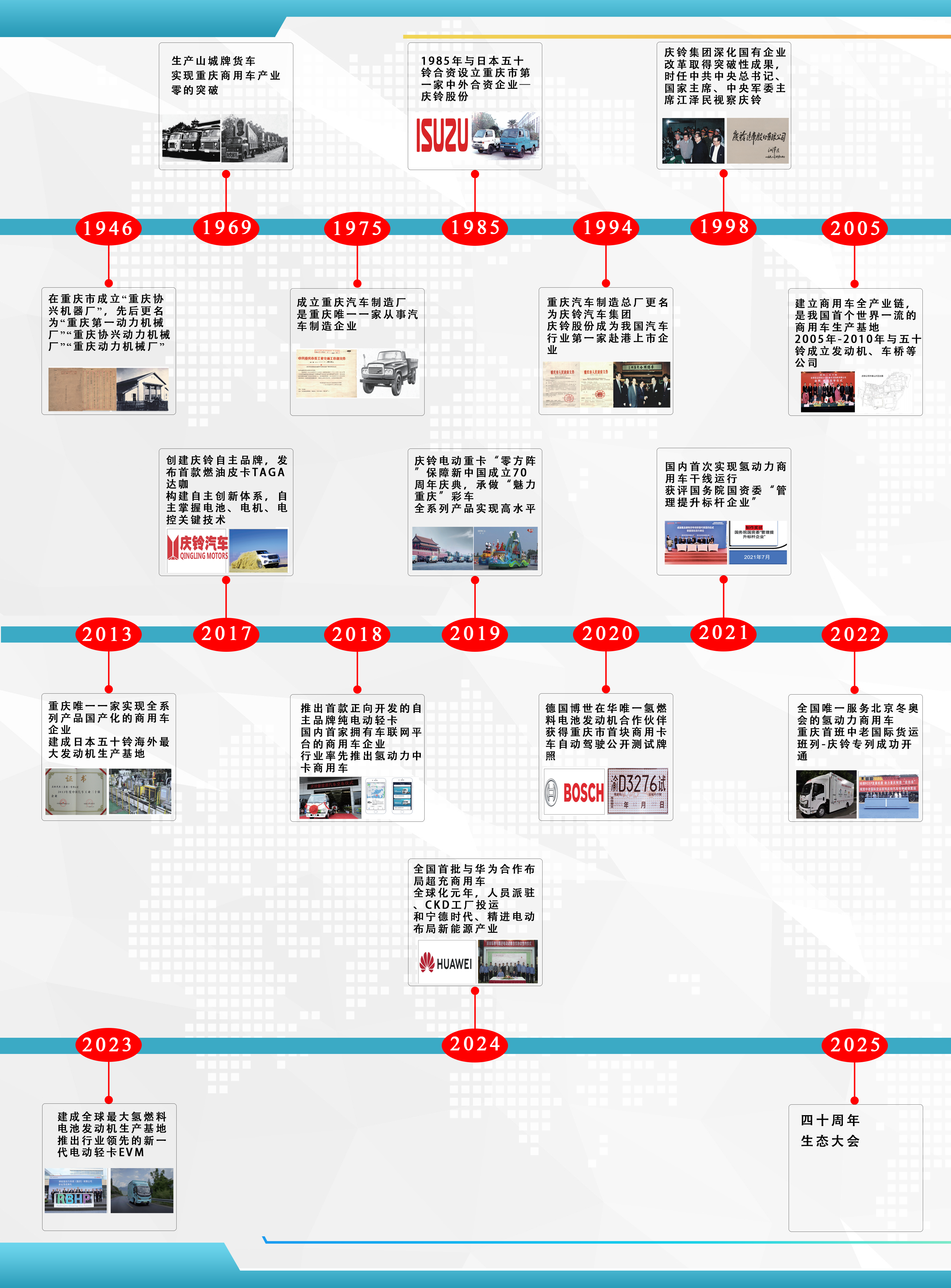 庆铃发展历史中文